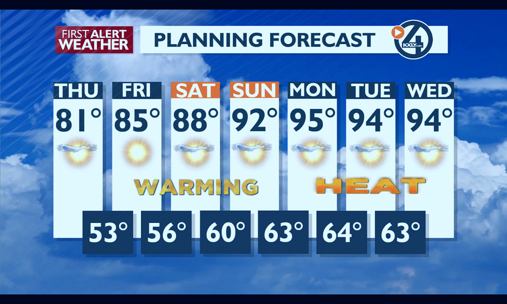 A Beautiful Couple of Days Ahead, Then the Heat | News | kxly.com